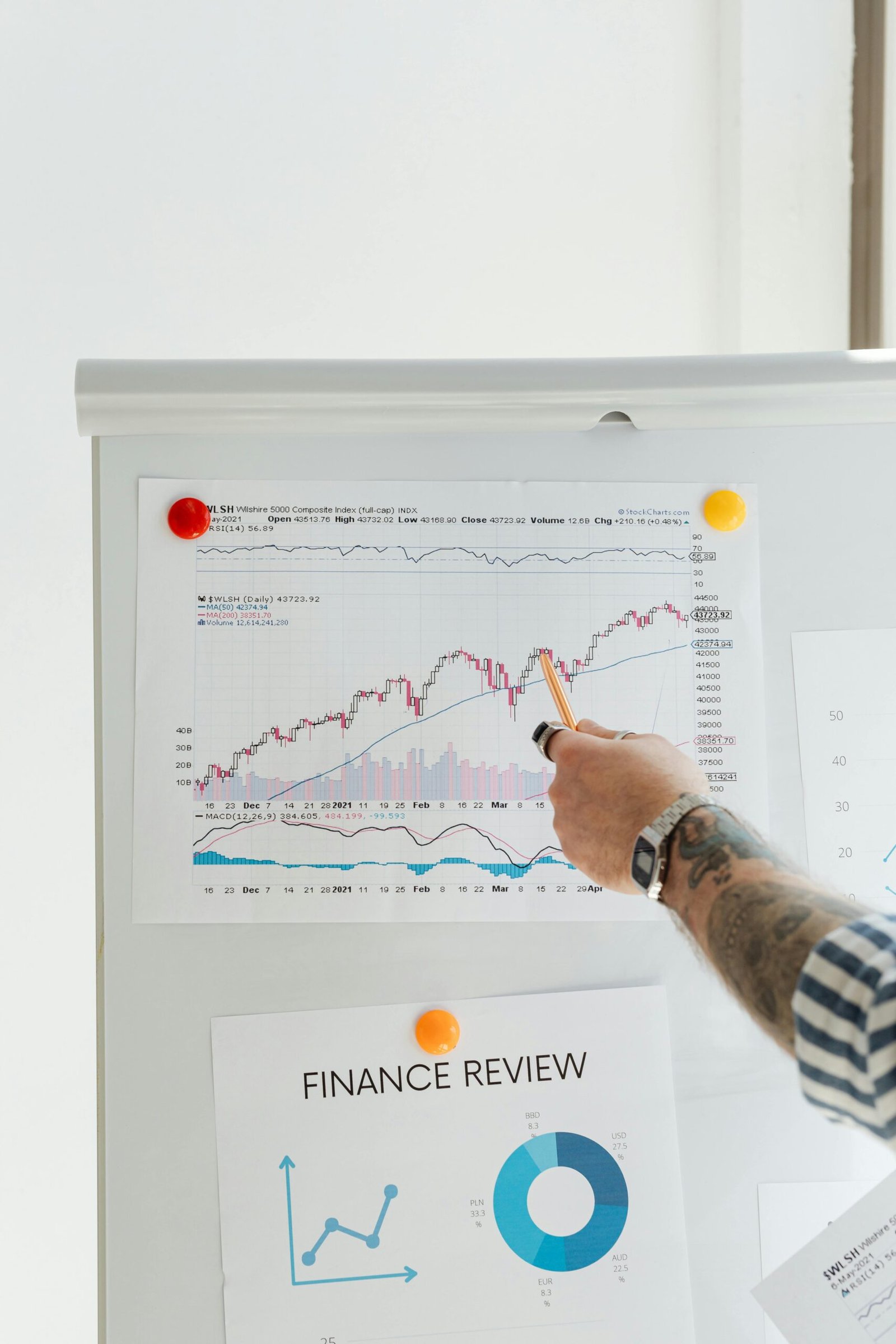 The Sunil Gavaskar & Powerful Finance Trends For Investment Insights